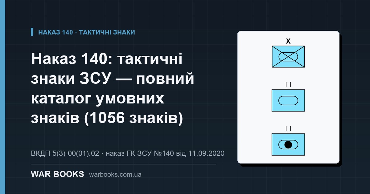 Наказ 140: тактичні знаки ЗСУ — повний каталог умовних знаків (1056 знаків)
