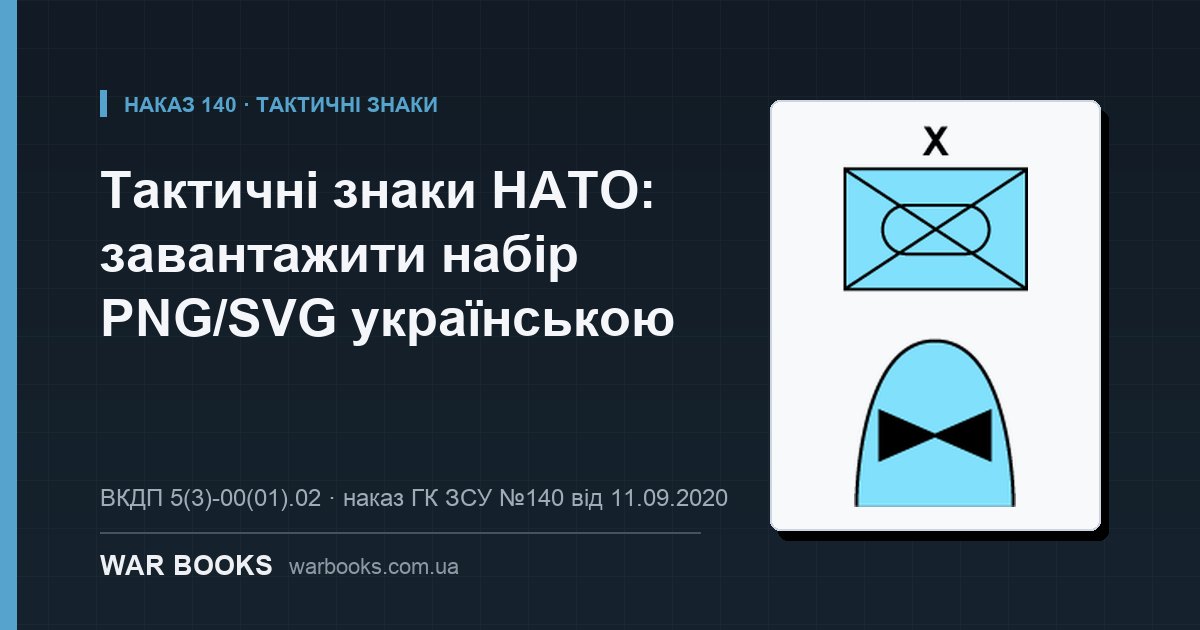 Тактичні знаки НАТО: завантажити набір PNG українською