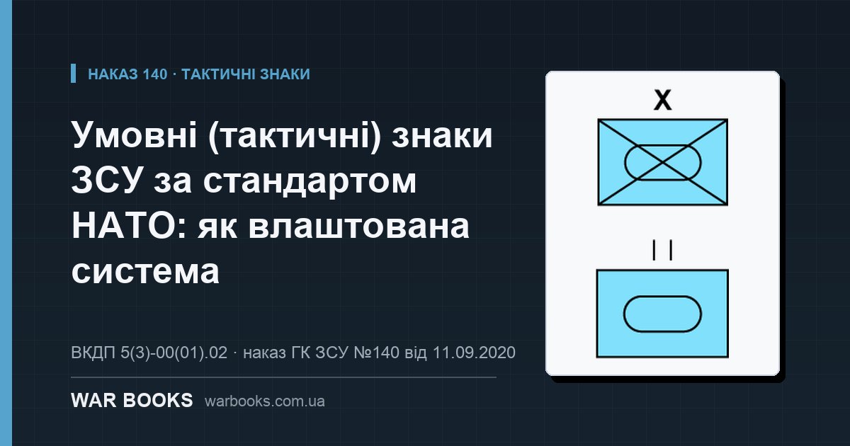 Умовні (тактичні) знаки ЗСУ за стандартом НАТО: як влаштована система