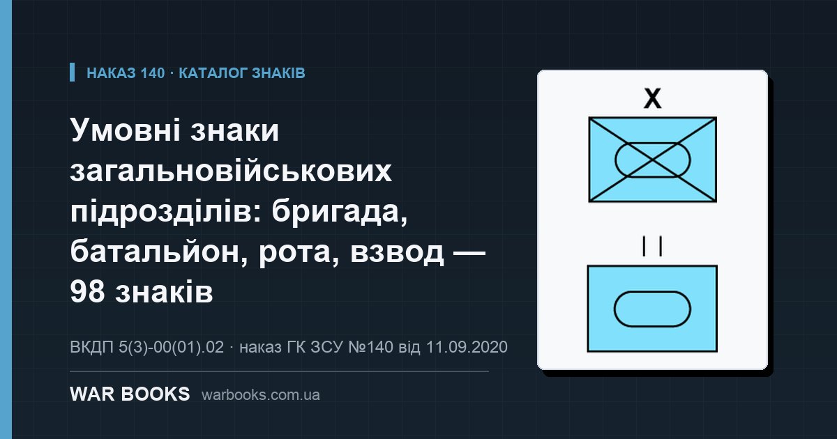 Умовні знаки загальновійськових підрозділів: бригада, батальйон, рота, взвод — 98 знаків