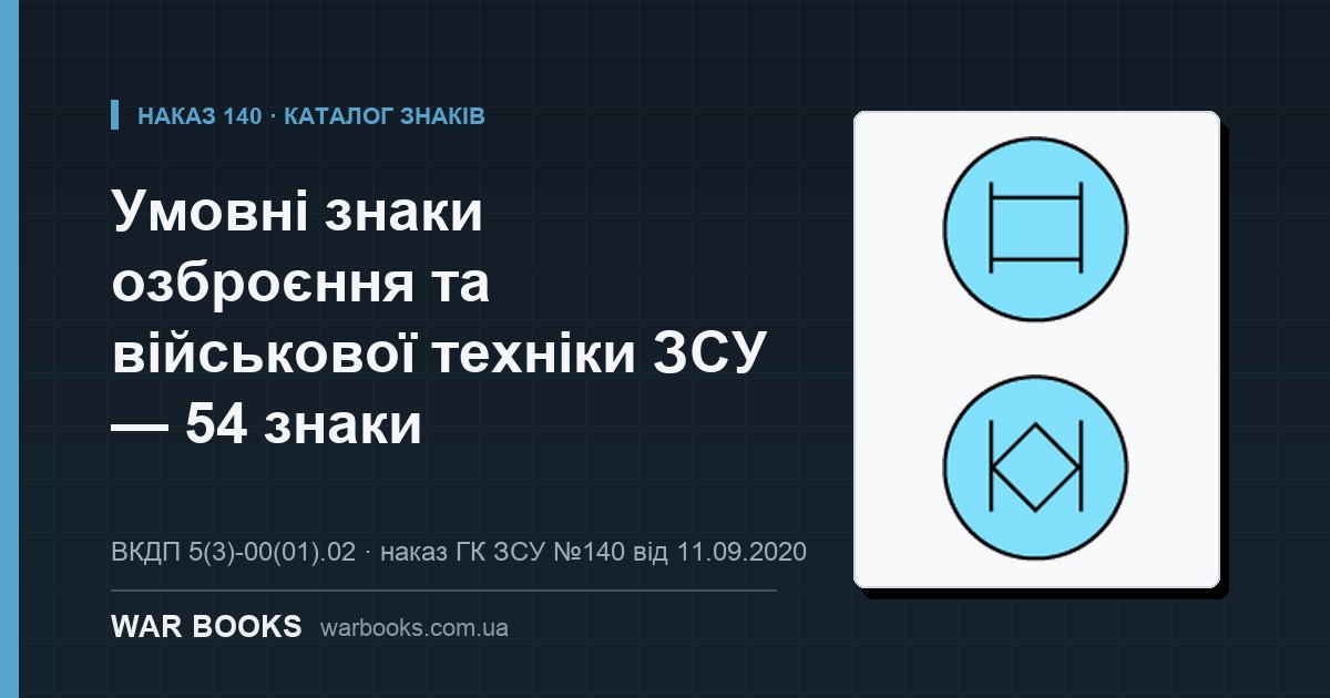Умовні знаки озброєння та військової техніки ЗСУ — 54 знаки