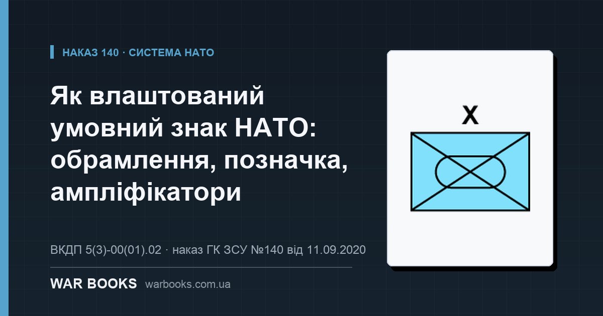Як влаштований умовний знак НАТО: обрамлення, позначка, ампліфікатори