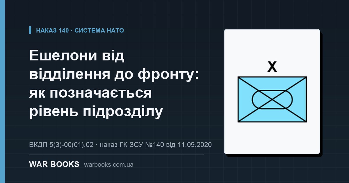 Ешелони від відділення до фронту: як позначається рівень підрозділу