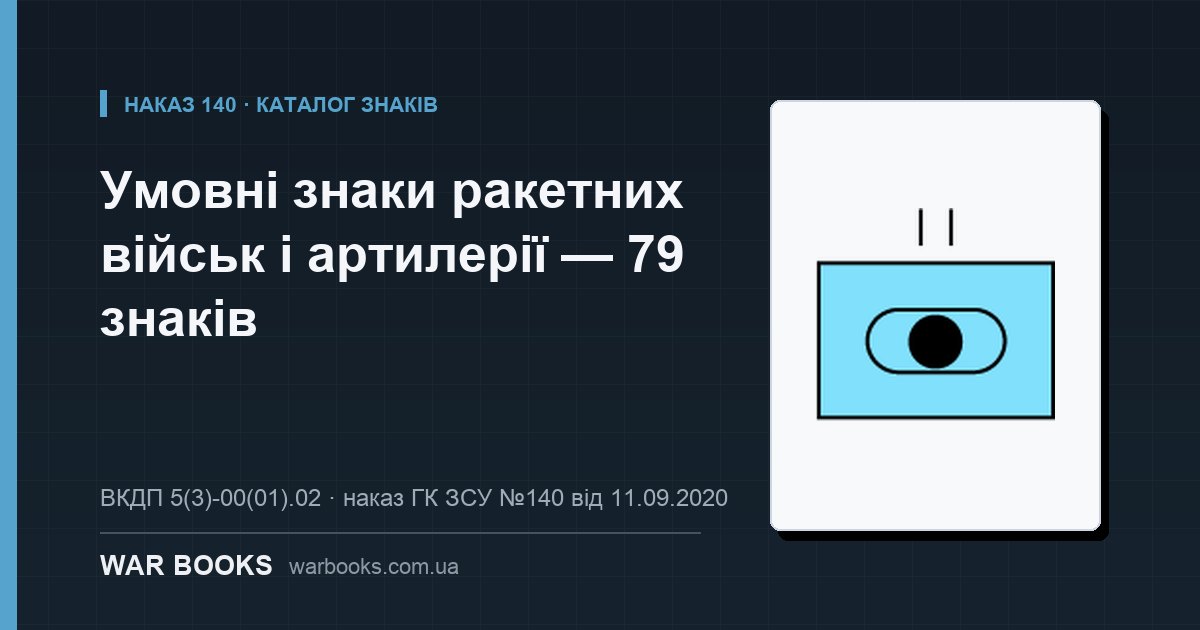 Умовні знаки ракетних військ і артилерії — 79 знаків