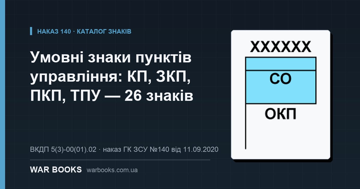 Умовні знаки пунктів управління: КП, ЗКП, ПКП, ТПУ — 26 знаків
