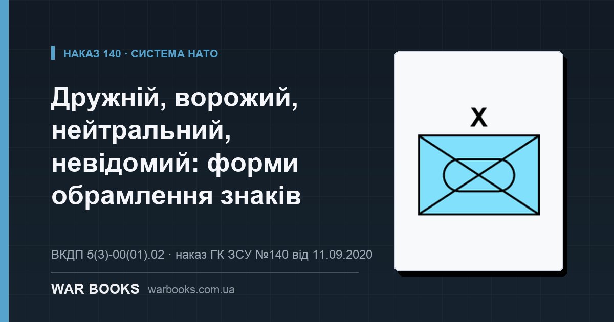 Дружній, ворожий, нейтральний, невідомий: форми обрамлення знаків