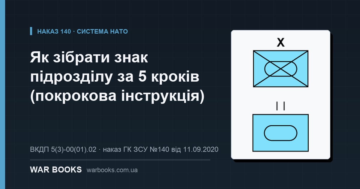 Як зібрати знак підрозділу за 5 кроків (покрокова інструкція)