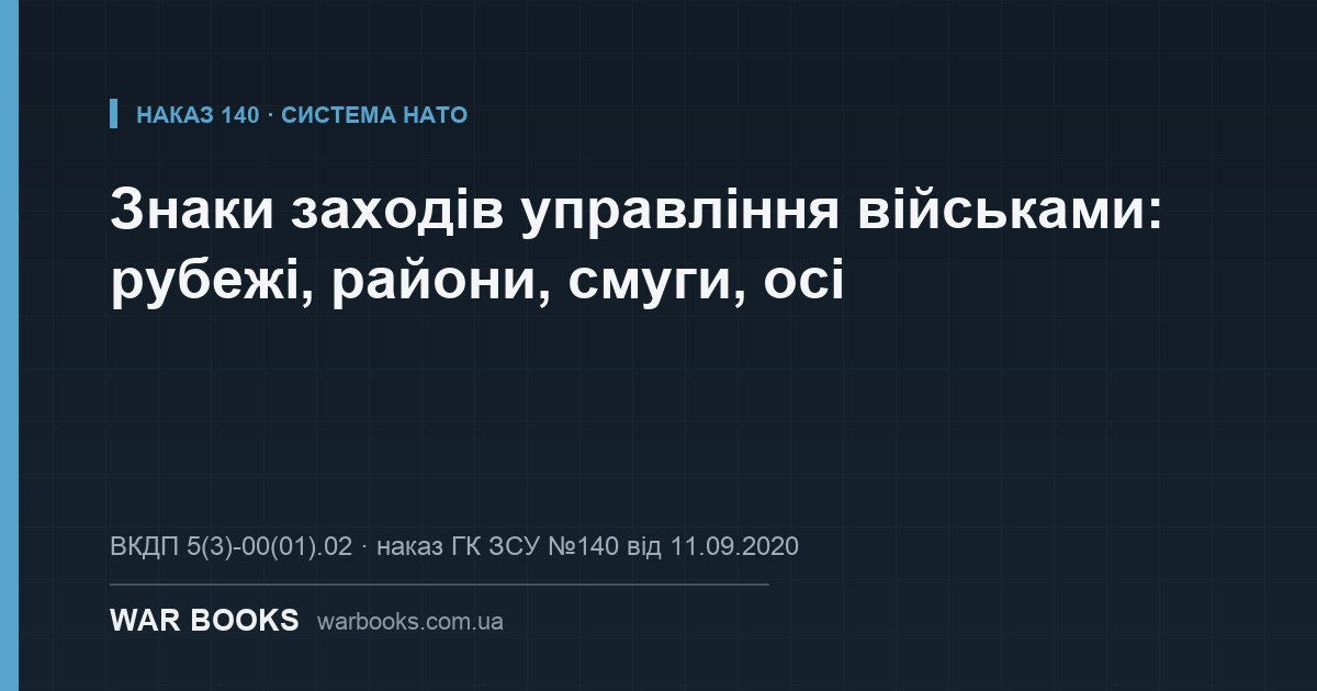 Знаки заходів управління військами: рубежі, райони, смуги, осі