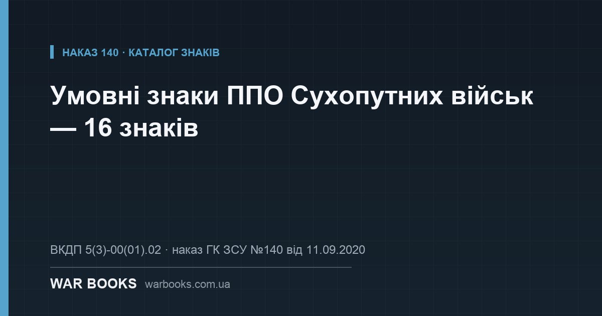 Умовні знаки ППО Сухопутних військ — 16 знаків