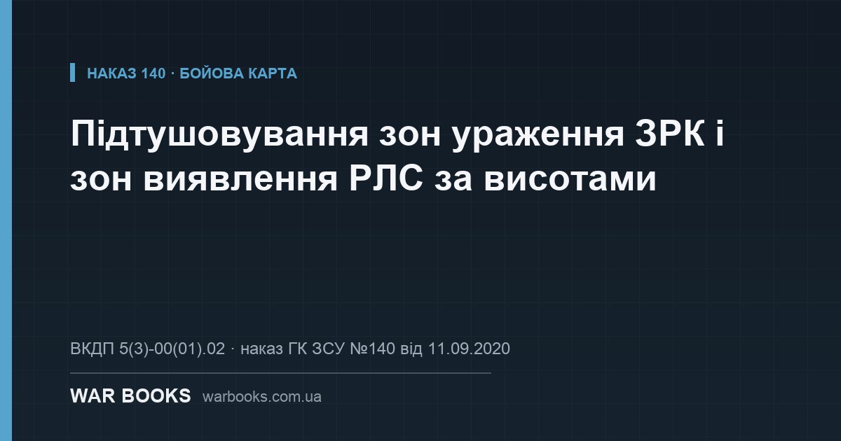 Підтушовування зон ураження ЗРК і зон виявлення РЛС за висотами