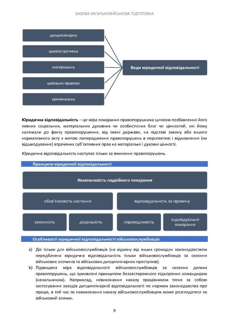 Базова загальновійськова підготовка на території Великої Британії