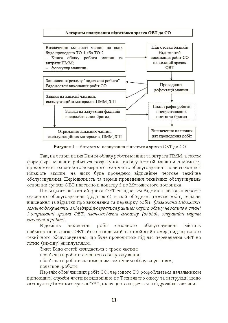 Планування, організації та проведення заходів щодо переведення озброєння та військової техніки на літню (зимову) експлуатацію у ЗСУ. . 