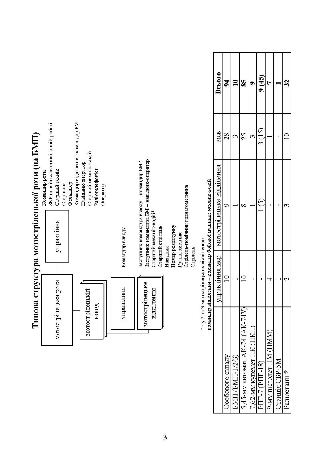 Організаційна структура підрозділів сухопутних військ збройних сил російської федерації: довідник