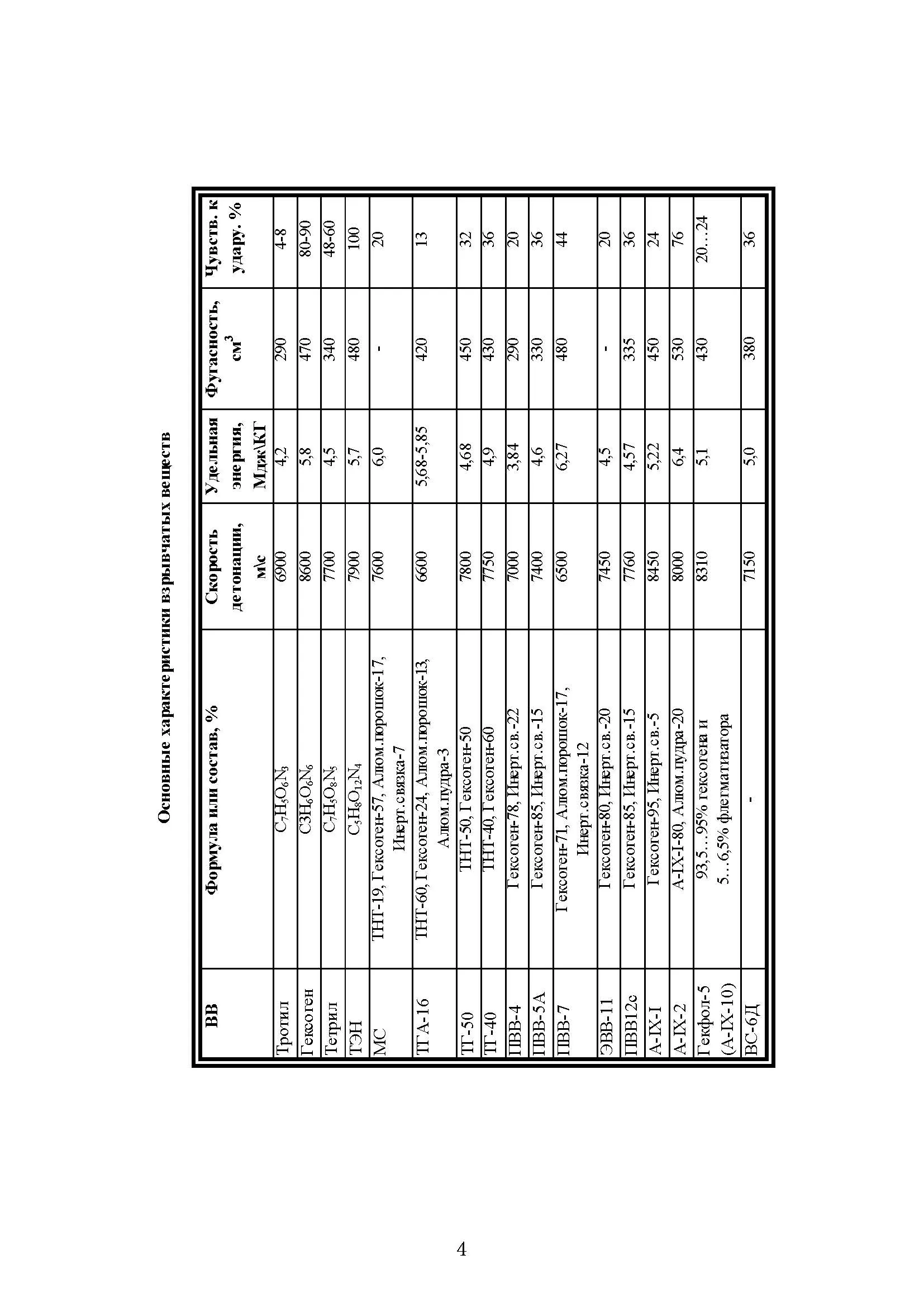 Сбросы с БПЛА. Применение ракет, гранат и инженерных боеприпасов в качестве боевой части для различных типов БПЛА. . 