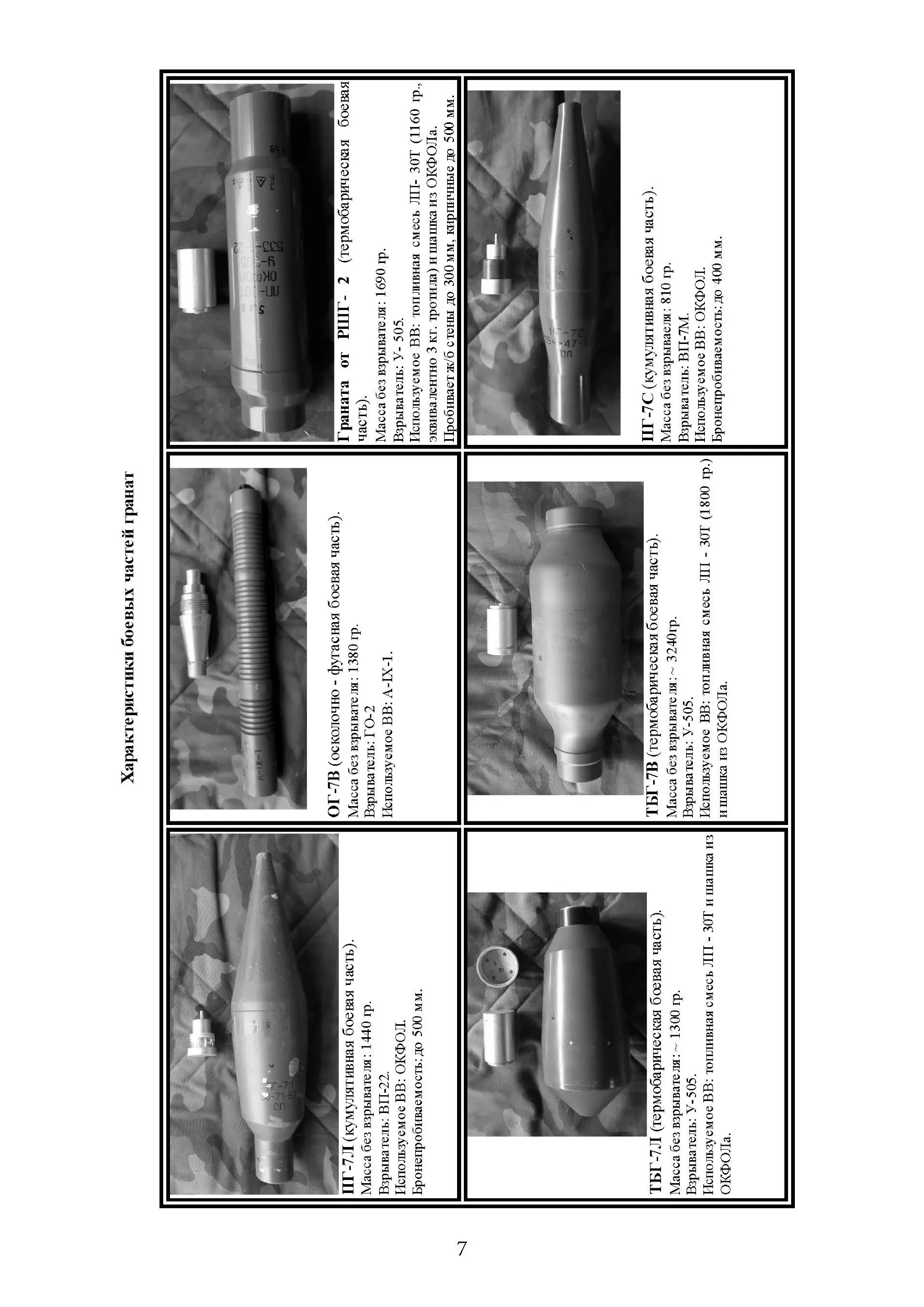 Сбросы с БПЛА. Применение ракет, гранат и инженерных боеприпасов в качестве боевой части для различных типов БПЛА. . 