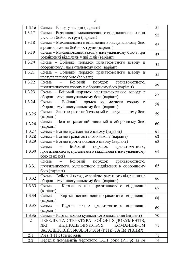 Перелік та структура бойових (формалізованих) документів на КСП, які відпрацьовуються в підрозділах Збройних Сил України тактичного рівня під час планування бою (дій) та його ведення (відділення, взвод, рота, батальйон та їм рівні)