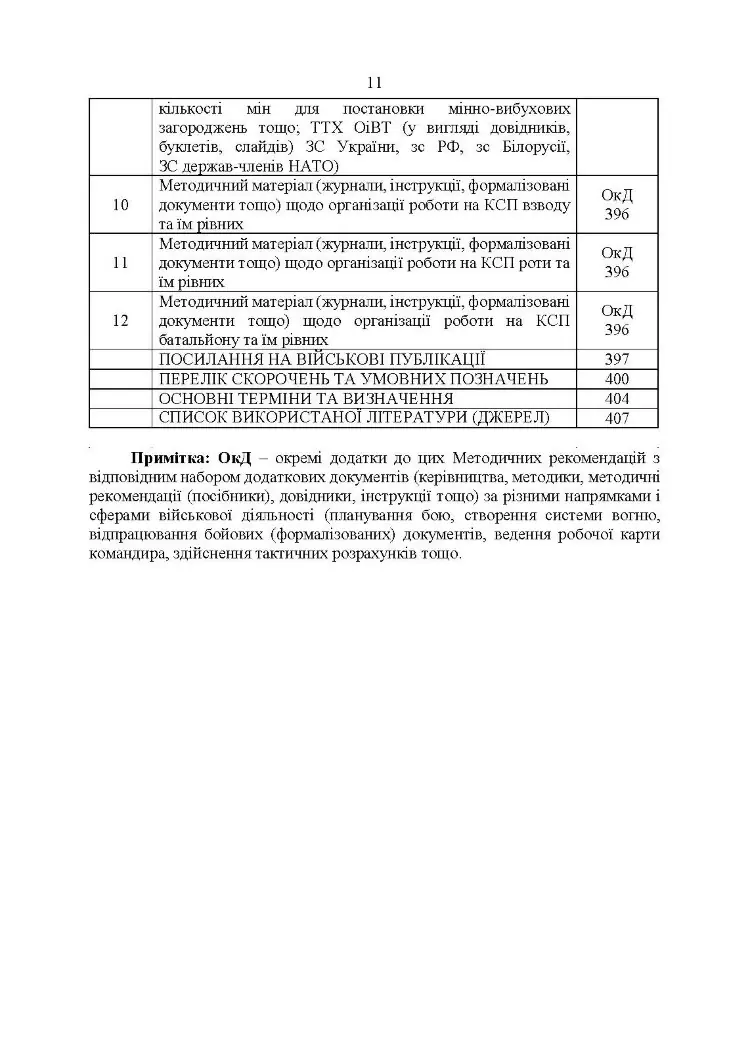 Перелік та структура бойових (формалізованих) документів на КСП, які відпрацьовуються в підрозділах Збройних Сил України тактичного рівня під час планування бою (дій) та його ведення (відділення, взвод, рота, батальйон та їм рівні)