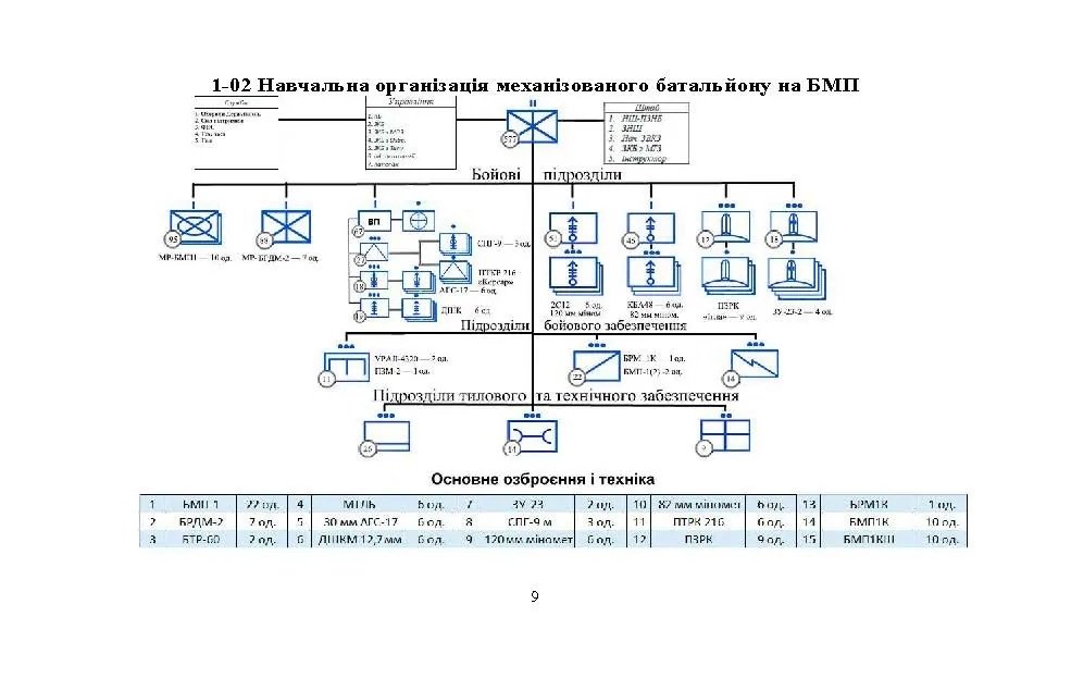 Альбом схем дій підрозділів (відділення, взвод, рота, батальйон). Автор — А. В. Мартинюк, О. В. Моржецький. 