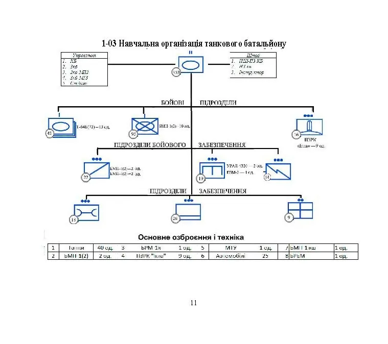 Альбом схем дій підрозділів (відділення, взвод, рота, батальйон). Автор — А. В. Мартинюк, О. В. Моржецький. 