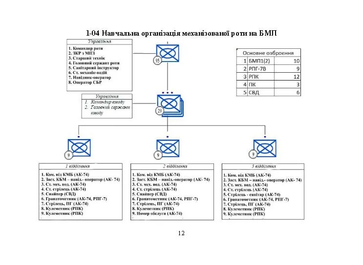 Альбом схем дій підрозділів (відділення, взвод, рота, батальйон). Автор — А. В. Мартинюк, О. В. Моржецький. 