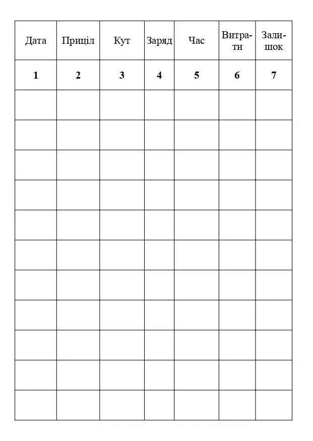 Блокнот мінометника