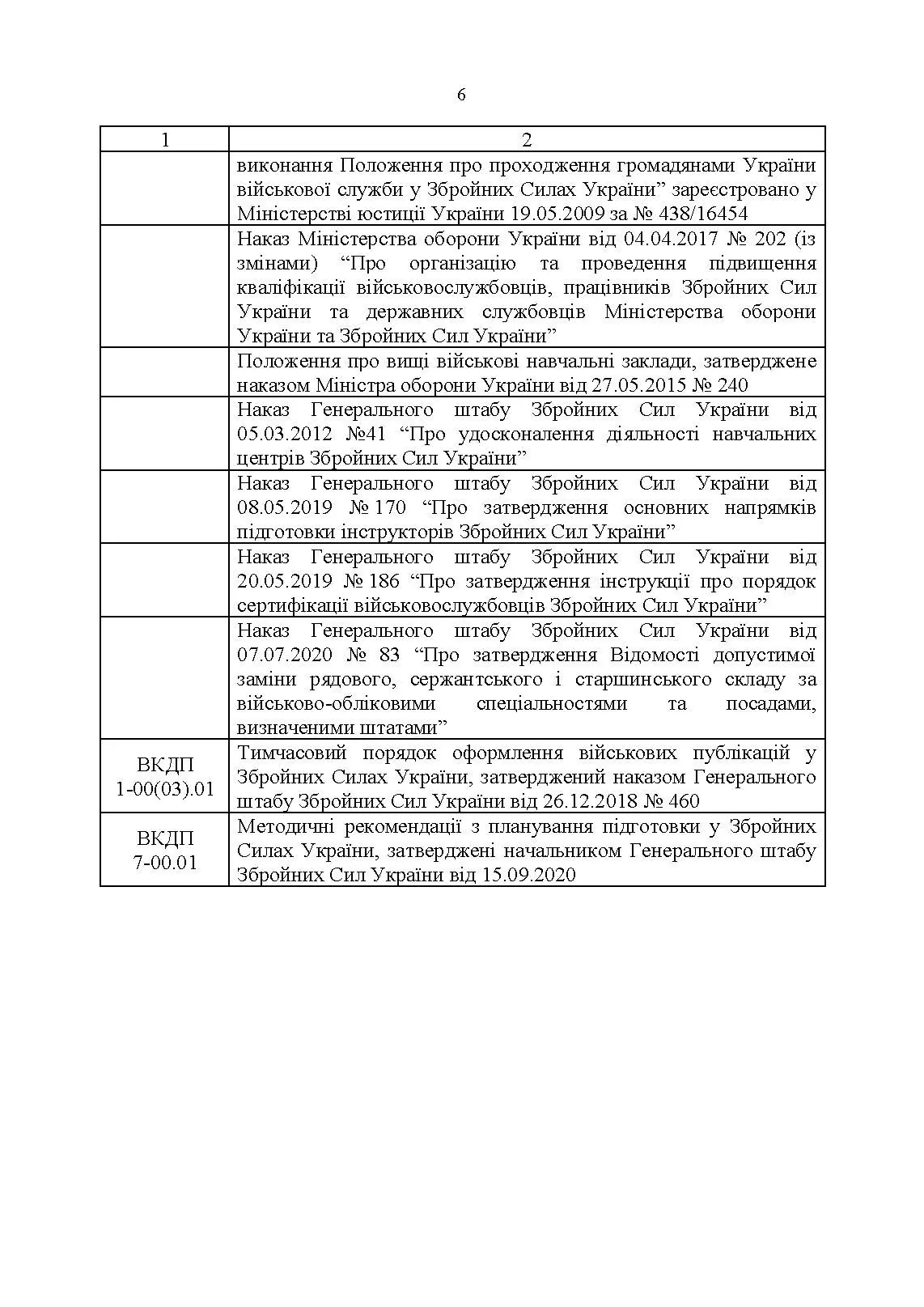 Настанова з підготовки персоналу у Збройних Силах України. . 