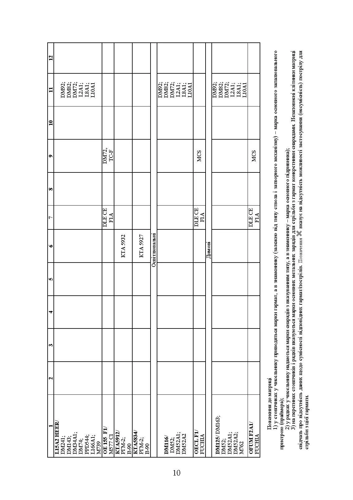 Довідник з використання 155-мм пострілів до артилерійських систем. . 