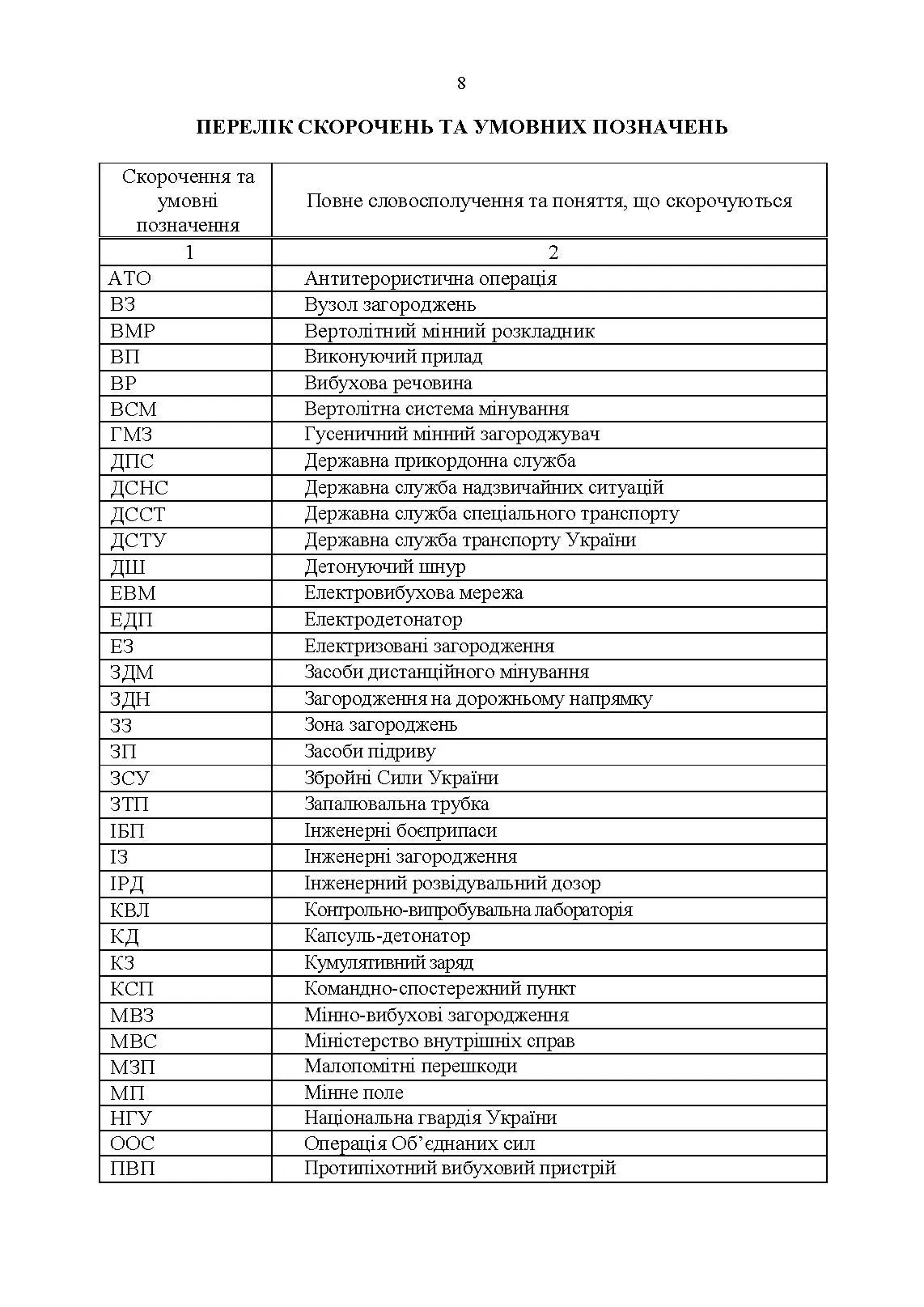 Порядок оформлення та ведення документів про інженерні загородження. . 