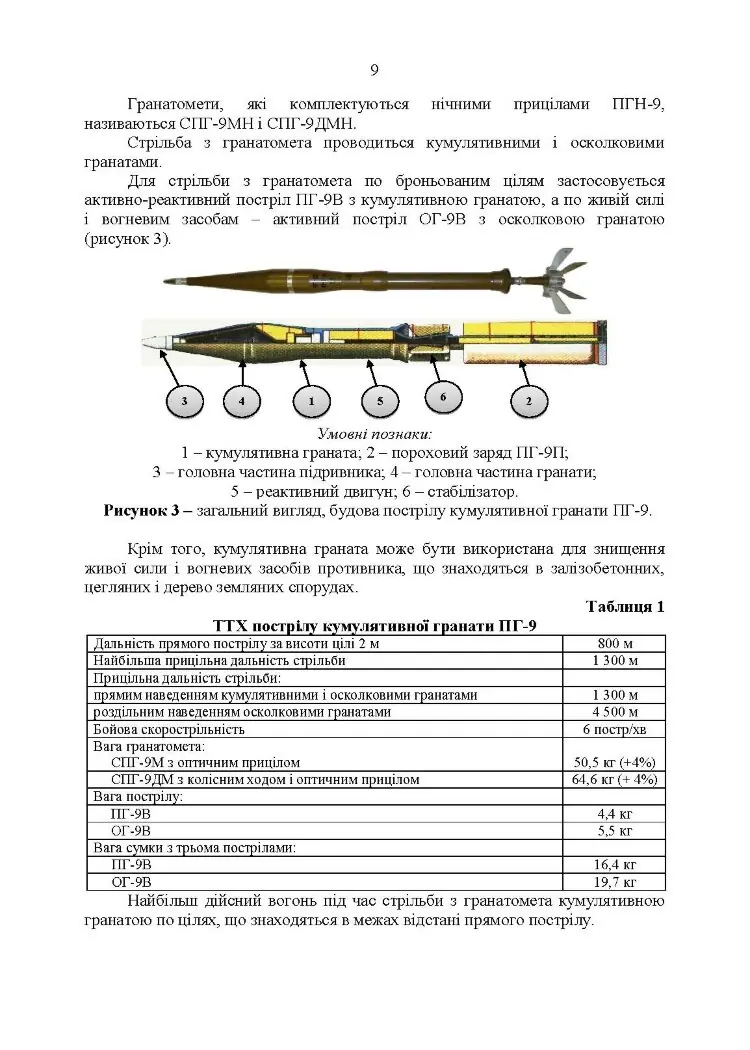 Керівництво зі стрілецької справи до 73-мм станкового протитанкового гранатомета (СПГ-9М)