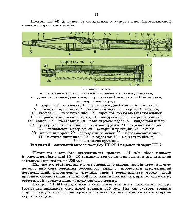 Керівництво зі стрілецької справи до 73-мм станкового протитанкового гранатомета (СПГ-9М)