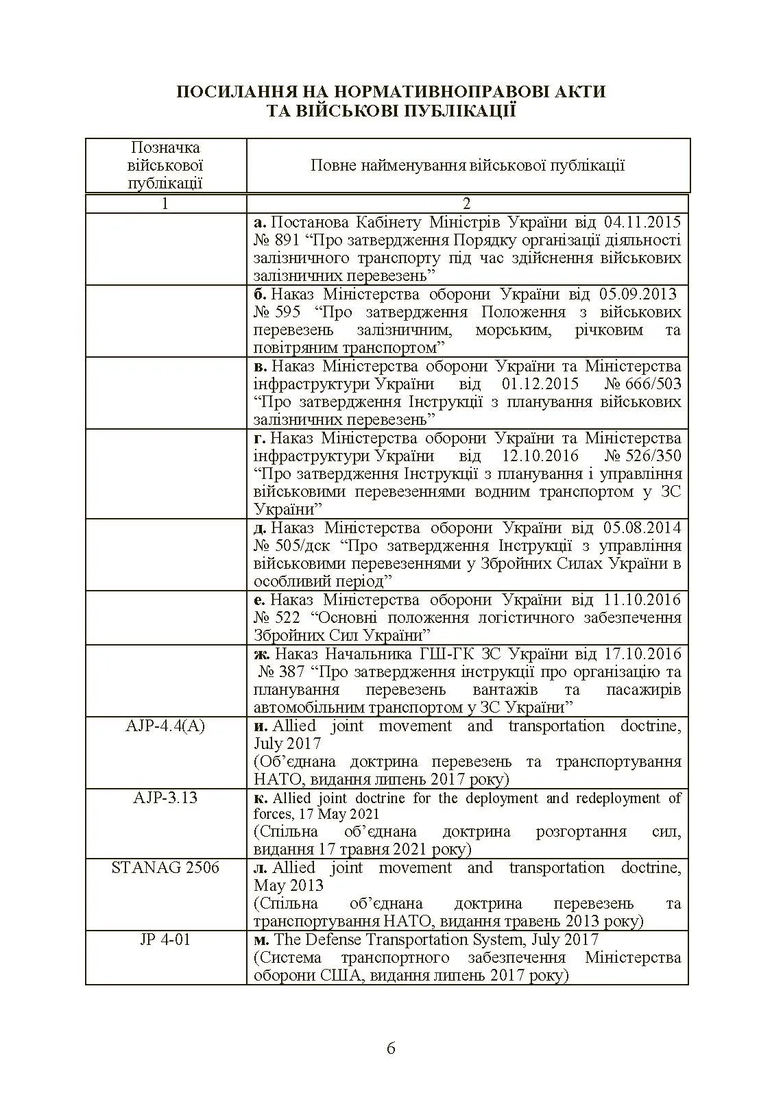 Бойовий статут Сухопутних військ «Транспортні операції та військові перевезення». . 