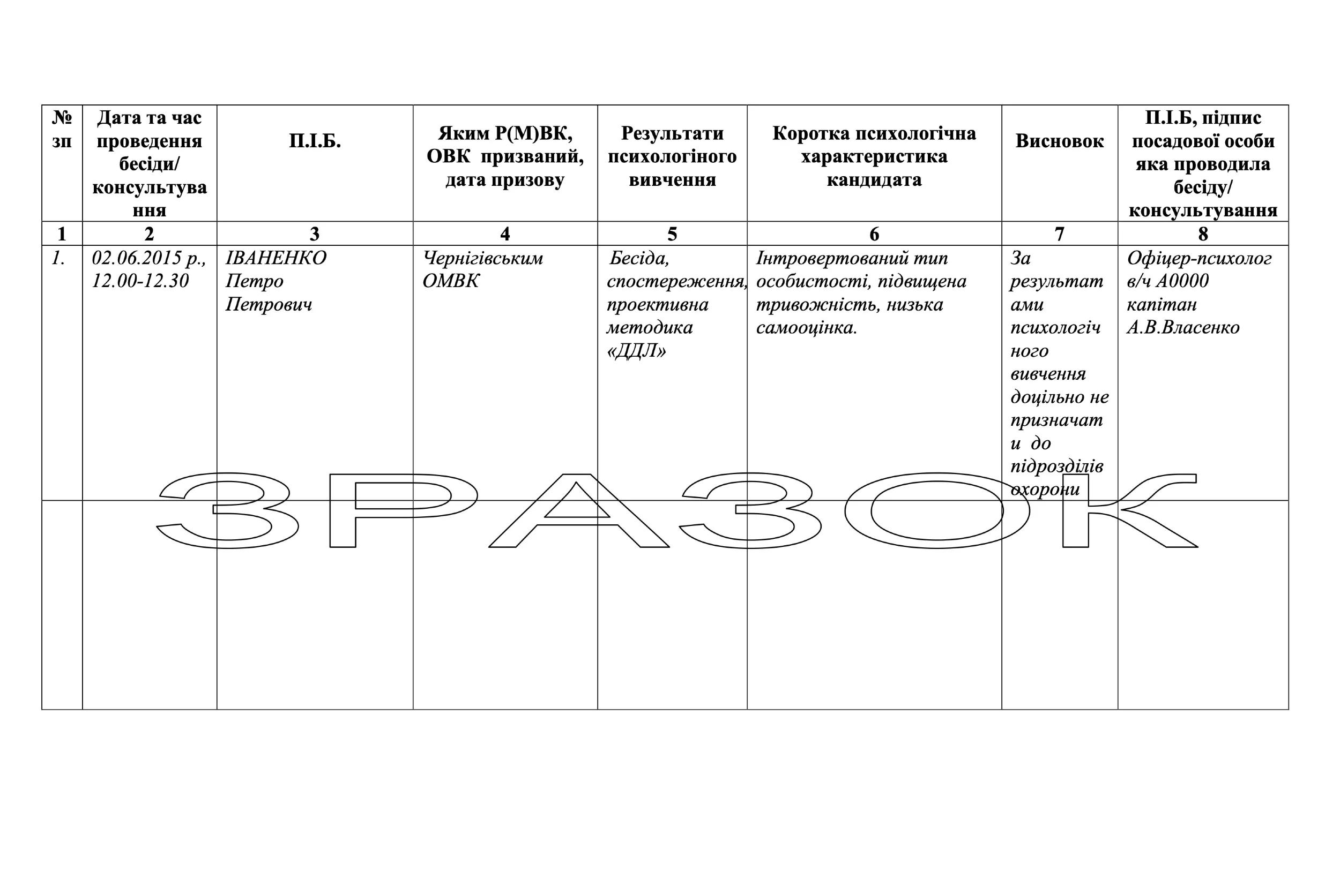 Журнал проведення індивідуальних бесід (психологічних консультацій) з військовослужбовцями, додаток 4. Автор — Генеральний штаб ЗСУ. 