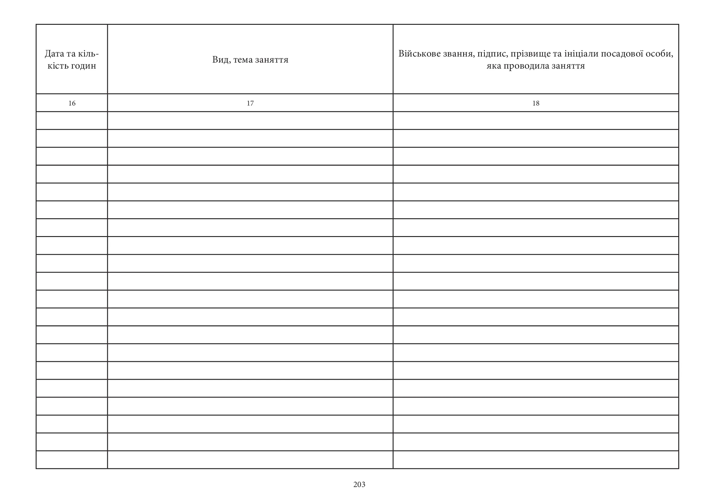 Журнал обліку проведених занять з патрулем, додаток 6