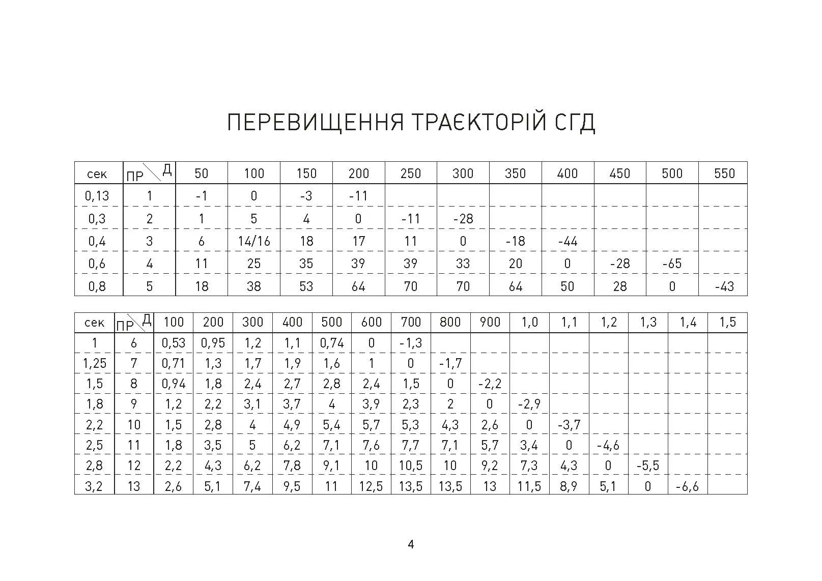 Блокнот снайпера УКР. . 