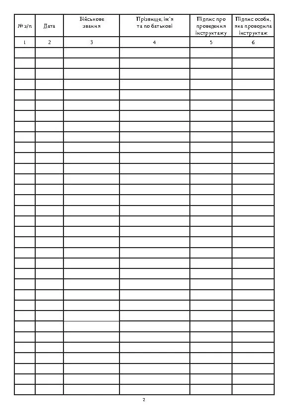 Книга інструктажу патрулів, додаток 7. Автор — Міністерство оборони України. 