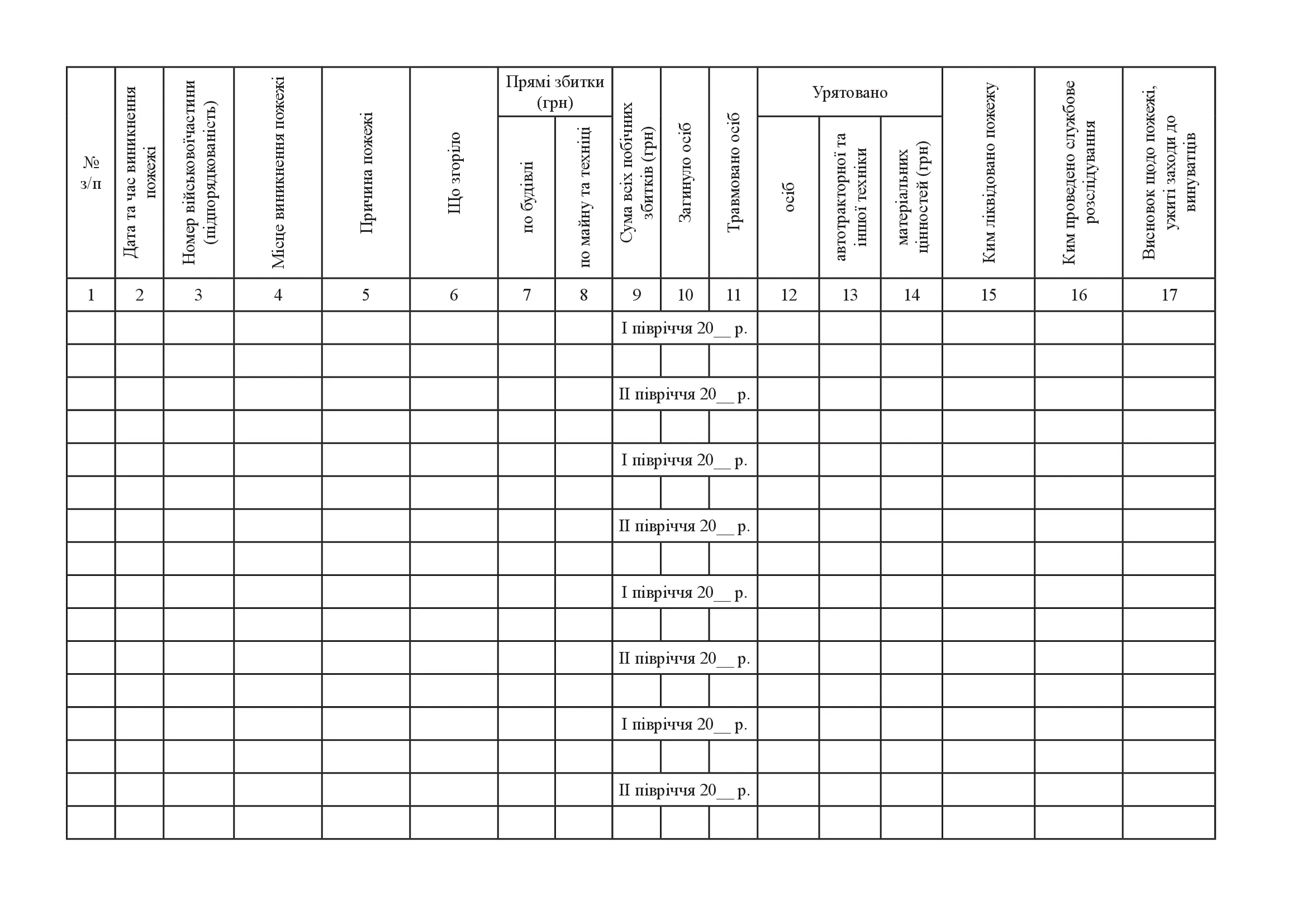 Книга обліку пожеж