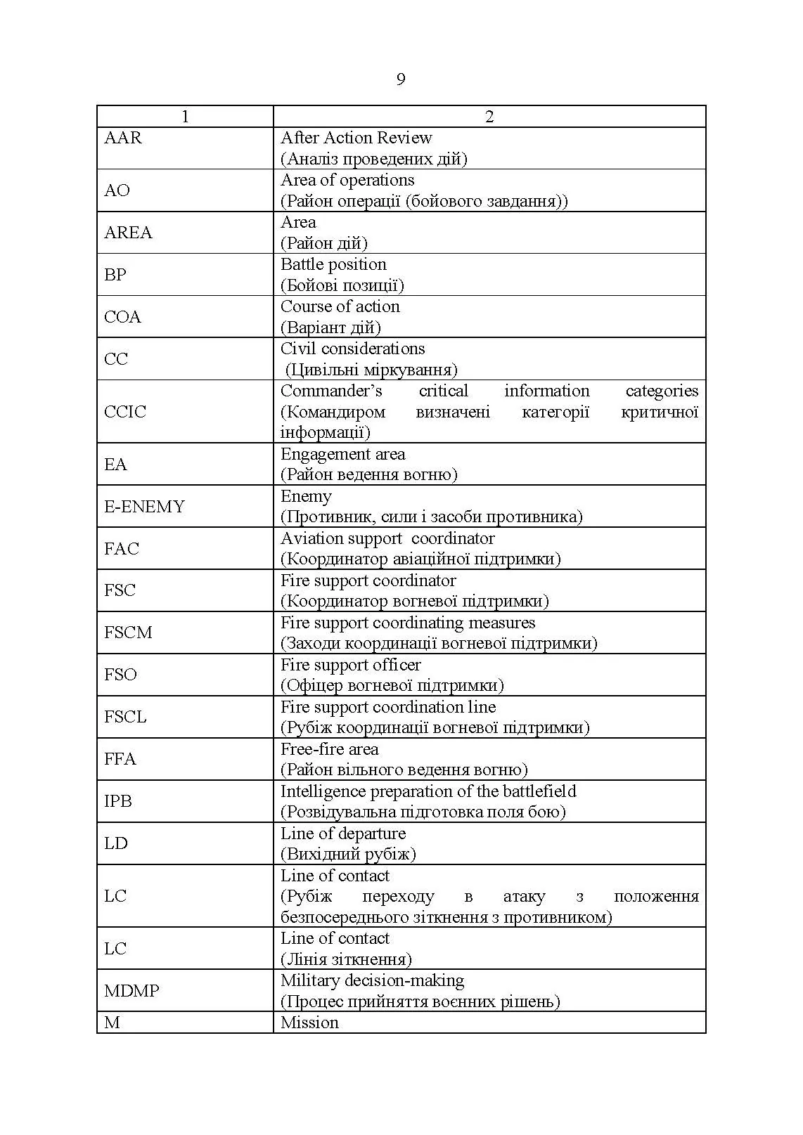 Тимчасовий бойовий статут Десантно-штурмових військ Збройних Сил України, частина ІІІ (рота). . 