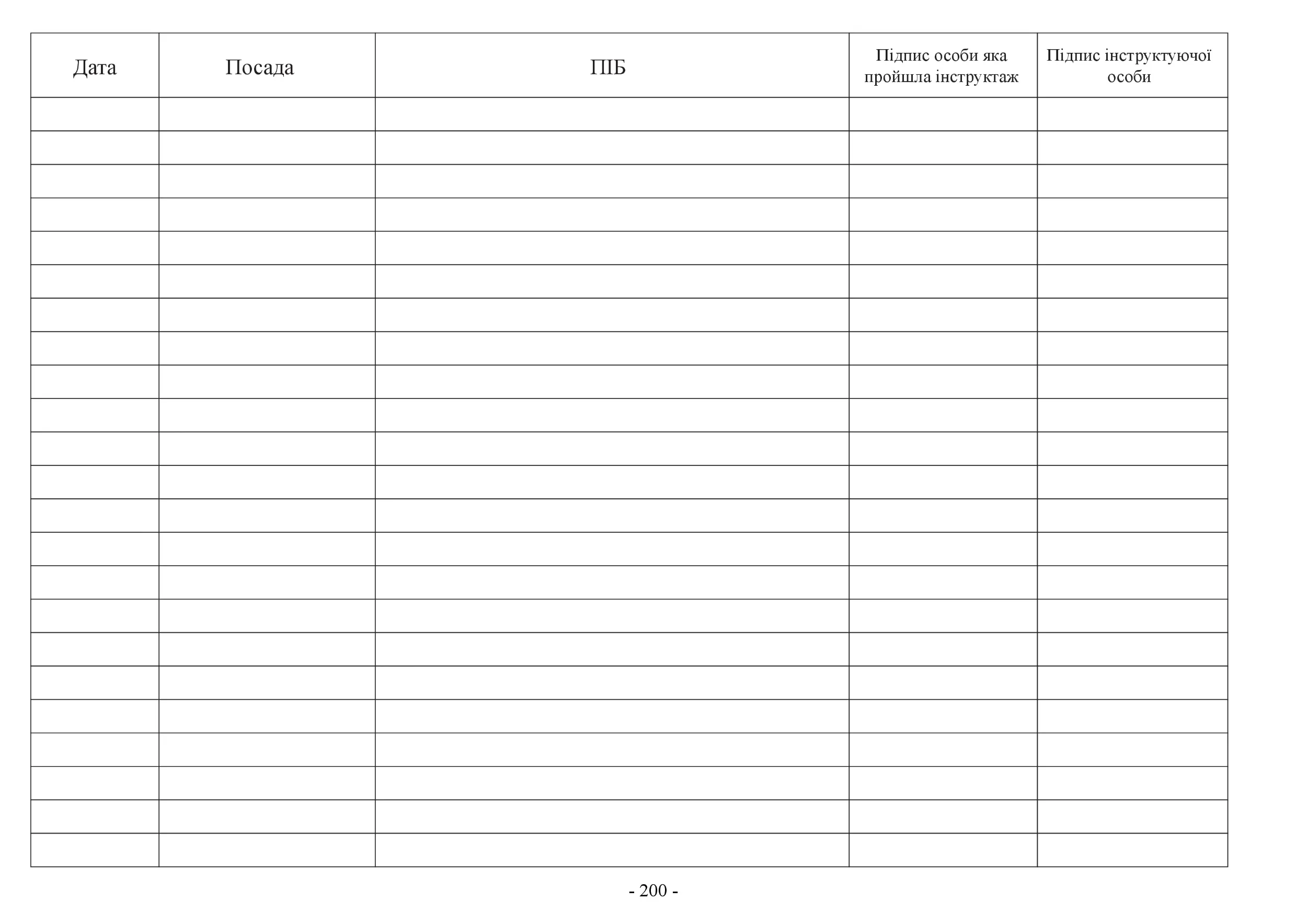 Журнал обліку інструктажу водіїв по дотриманню заходів безпеки під час експлуатації та ремонту автомобільної техніки. . 