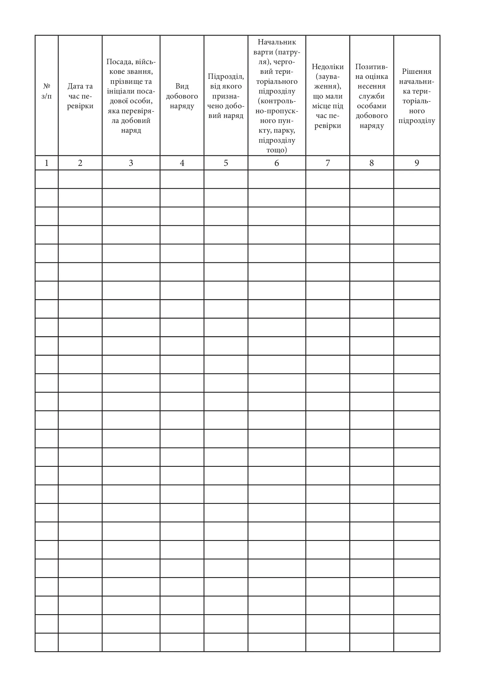 Журнал обліку перевірки несення служби добовим нарядом посадовими особами територіального підрозділу, додаток 8. Автор — Держспецзв'язку. 