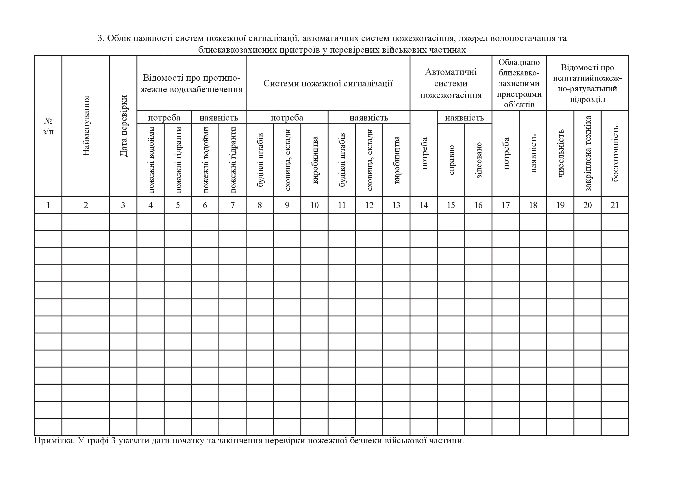 Книга обліку перевірок пожежної безпеки військових частин і пожежно-профілактичної роботи, додаток 23. Автор — Міністерство оборони України. 