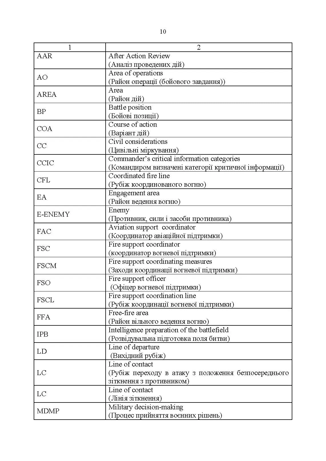 Тимчасовий бойовий статут Десантно-штурмових військ Збройних Сил України, частина ІV (Взвод, відділення). . 