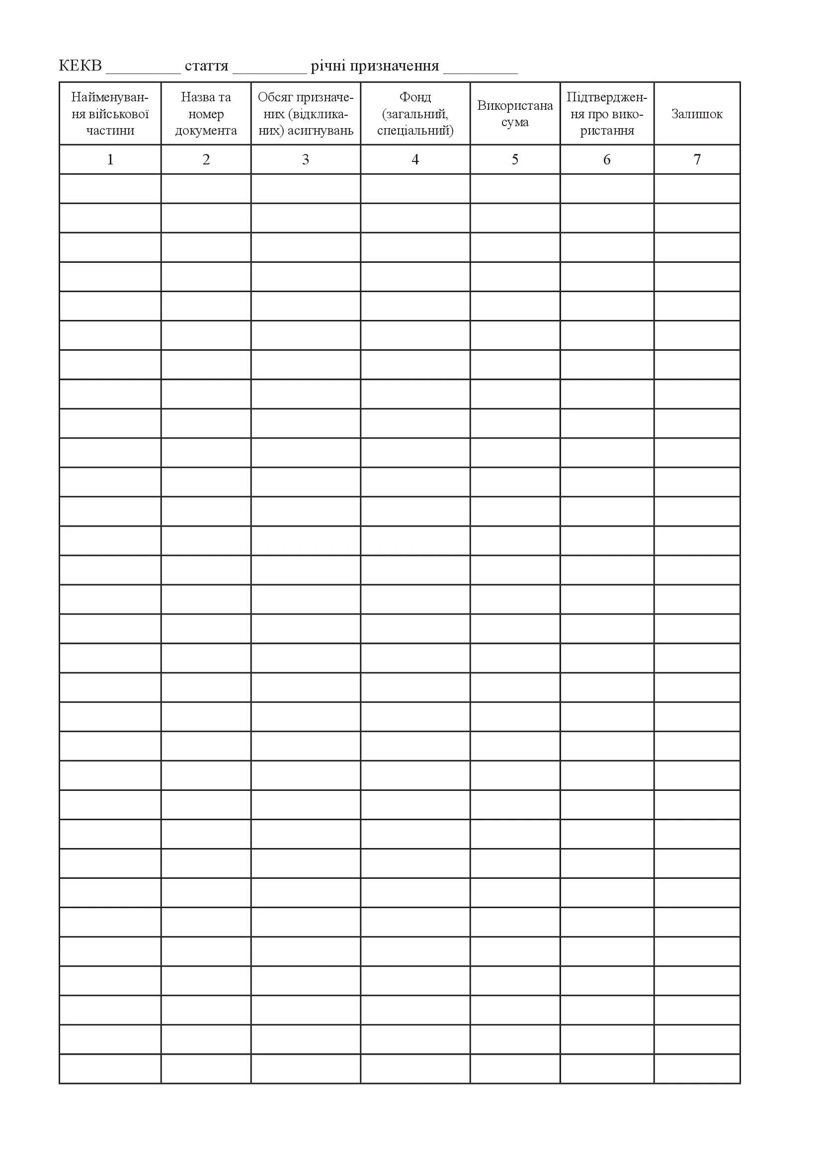 Книга обліку асигнувань, перерахованих військовим частинам. . 
