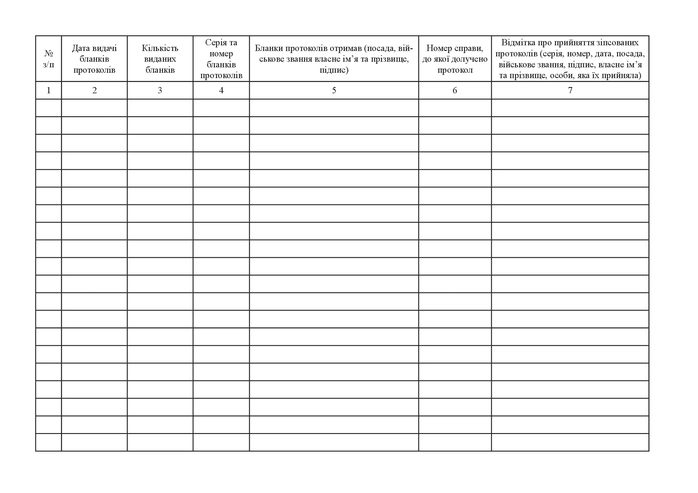 Журнал видачі бланків протоколів про адміністративні правопорушення про накладення адміністративного стягнення