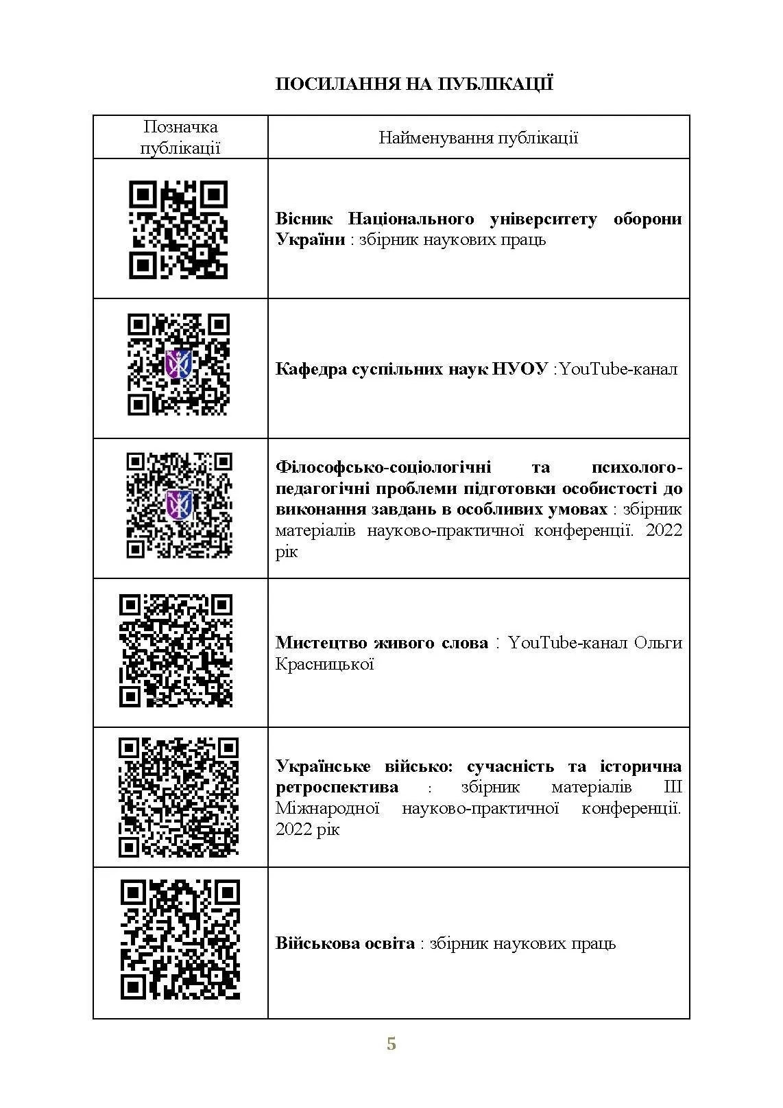 Досвід психологічного забезпечення в російсько-українській війні (військове лідерство та внутрішні комунікації, мотивація та моральна готовність військовослужбовців). Автор — упор. І. І. Підопригора. 