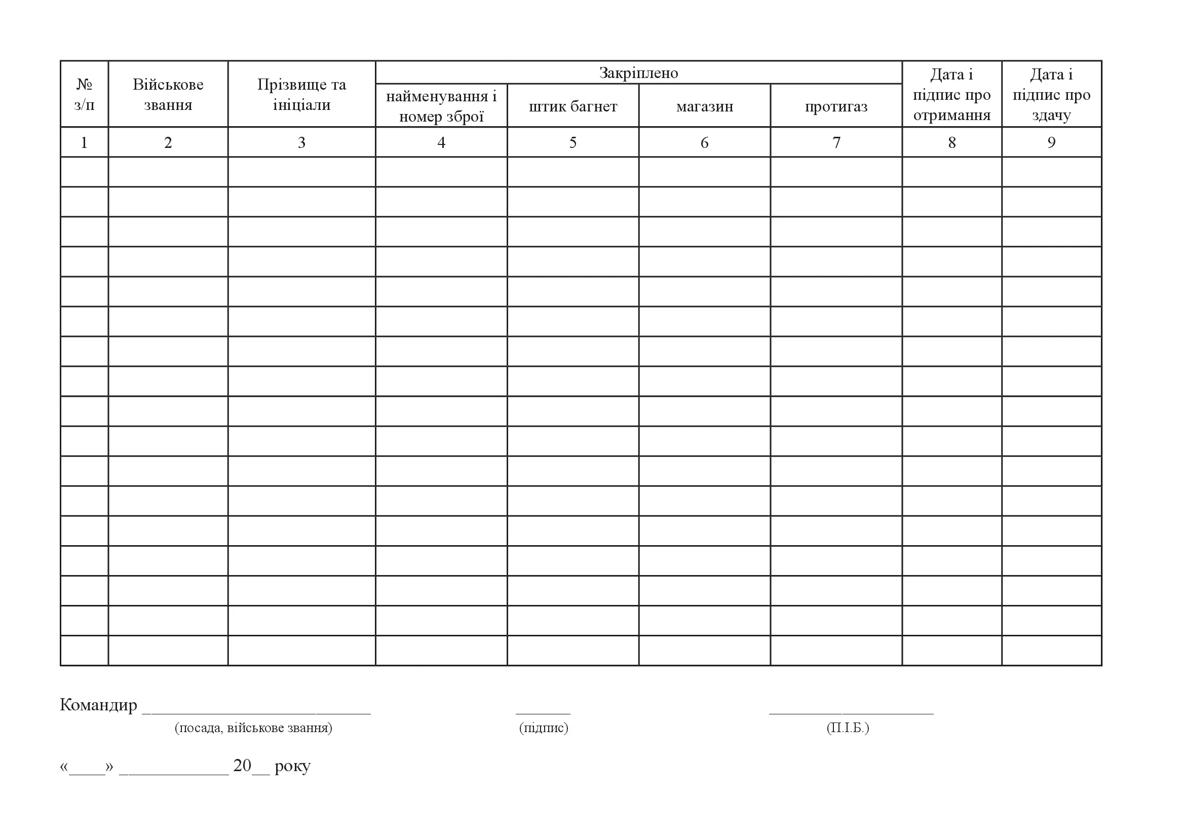 Відомість закріплення зброї за особовим складом, додаток 14. Автор — Міністерство оборони України. 