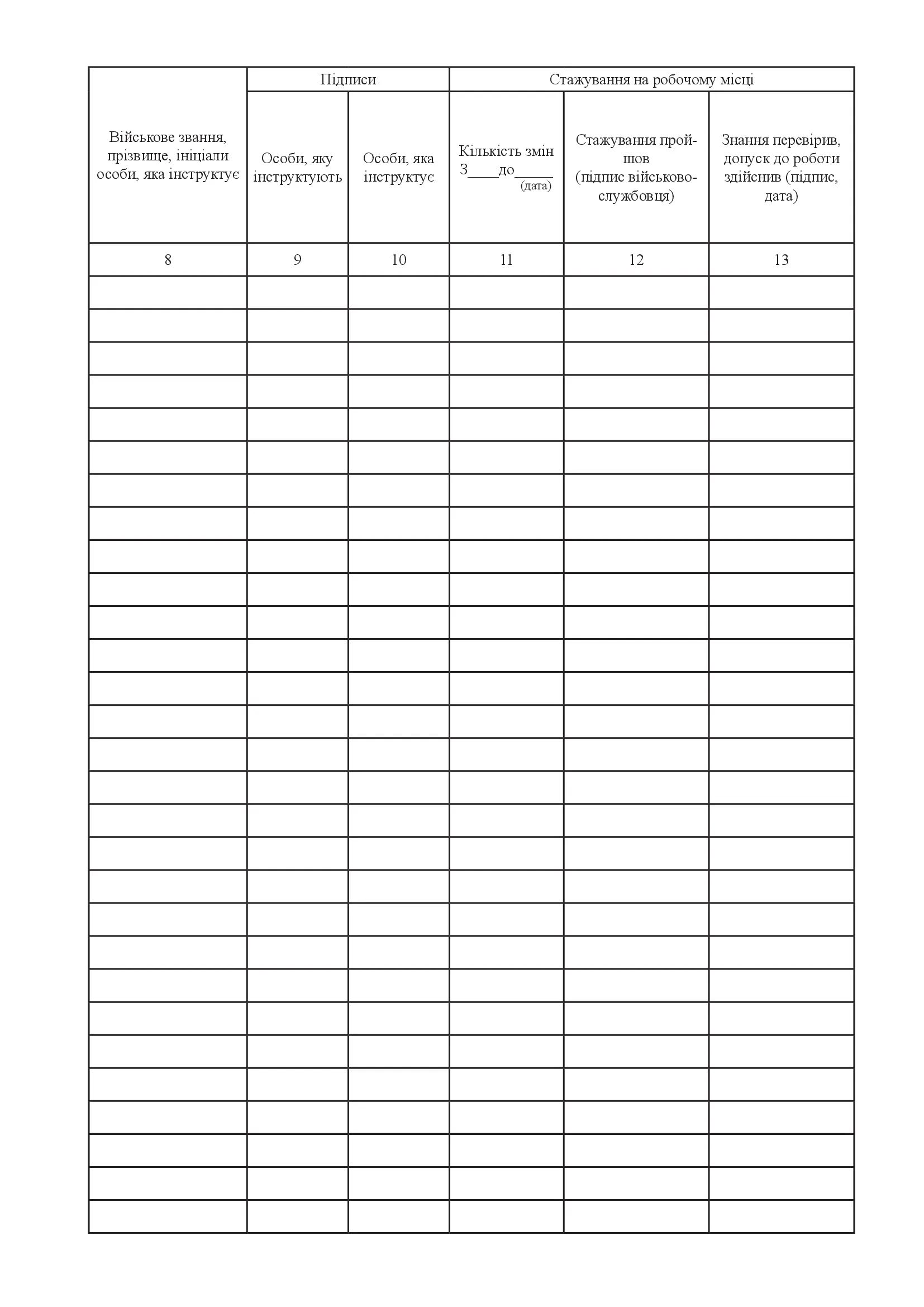 Журнал реєстрації інструктажів з питань охорони праці, додаток 5. Автор — Міністерство оборони України. 