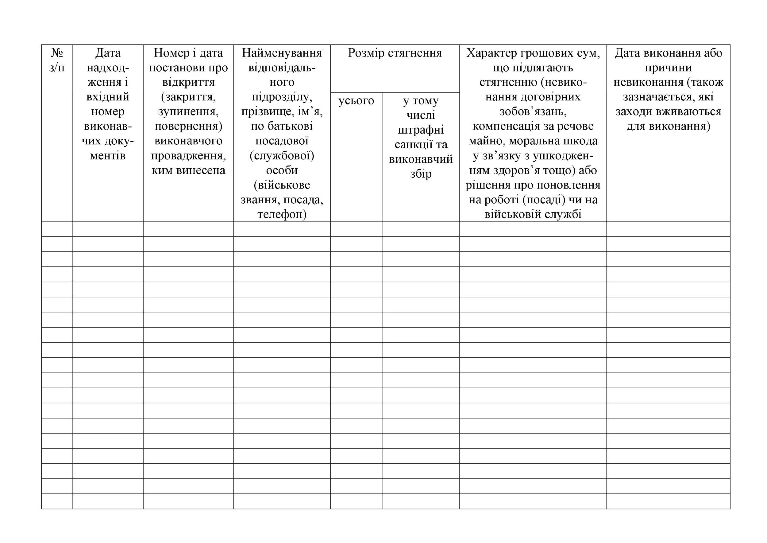 Журнал обліку виконавчих документів військової частини. Додаток 7. Автор — Міністерство оборони України. 
