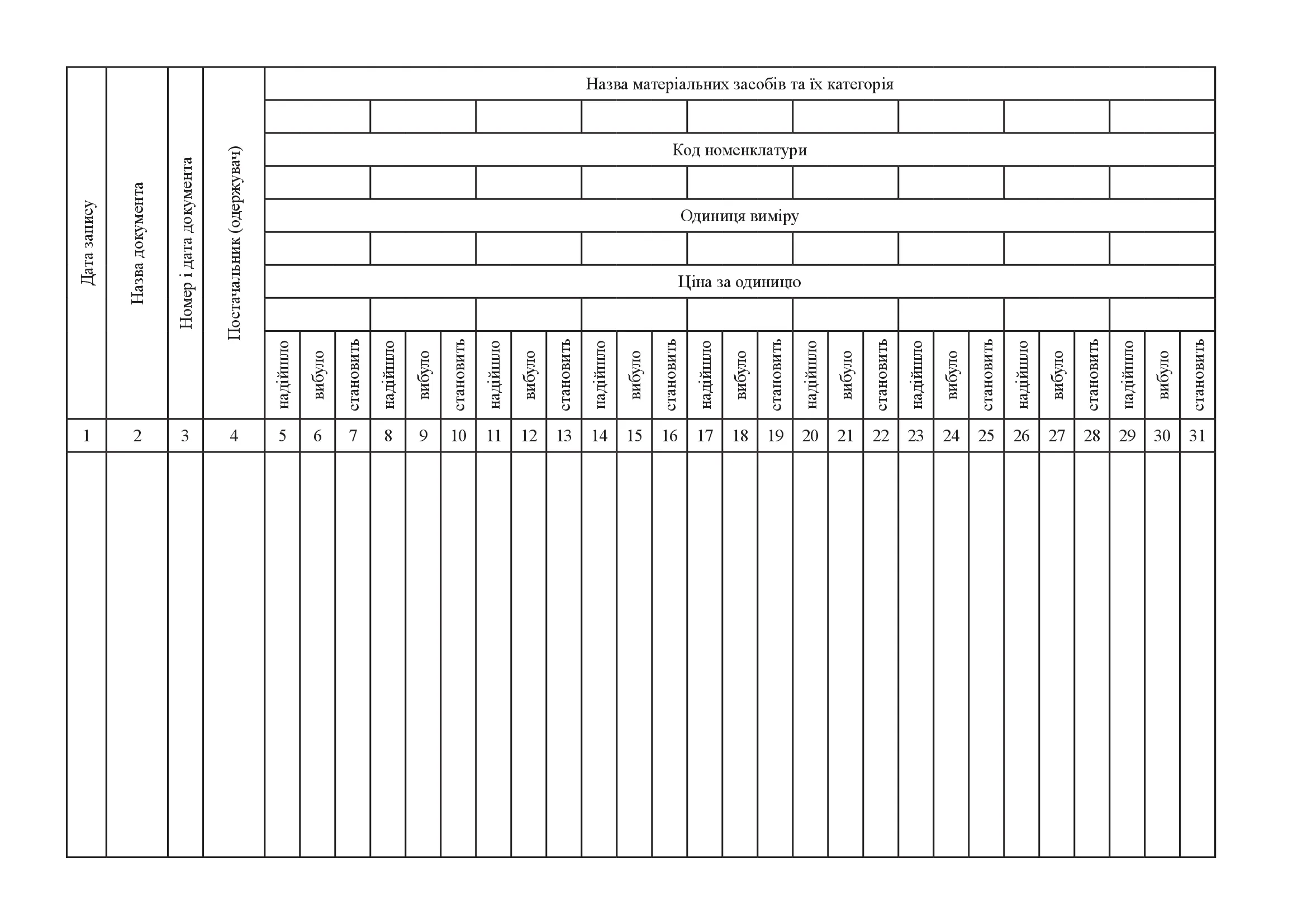 Книга обліку наявності та руху матеріальних засобів у підрозділі. . 
