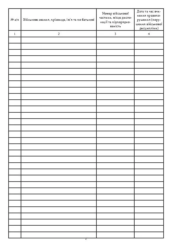 Книга обліку військовослужбовців, яким зроблено зауваження за порушення військової дисципліни або яких затримано за вчинення адміністративного правопорушення, додаток 10