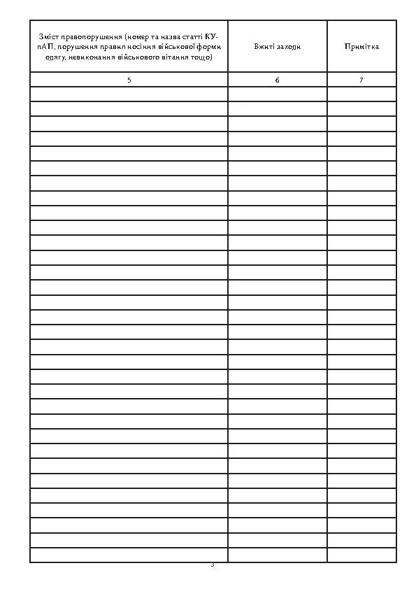 Книга обліку військовослужбовців, яким зроблено зауваження за порушення військової дисципліни або яких затримано за вчинення адміністративного правопорушення, додаток 10. Автор — Міністерство оборони України. 
